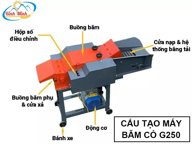 Cấu tạo máy băm cỏ G250 