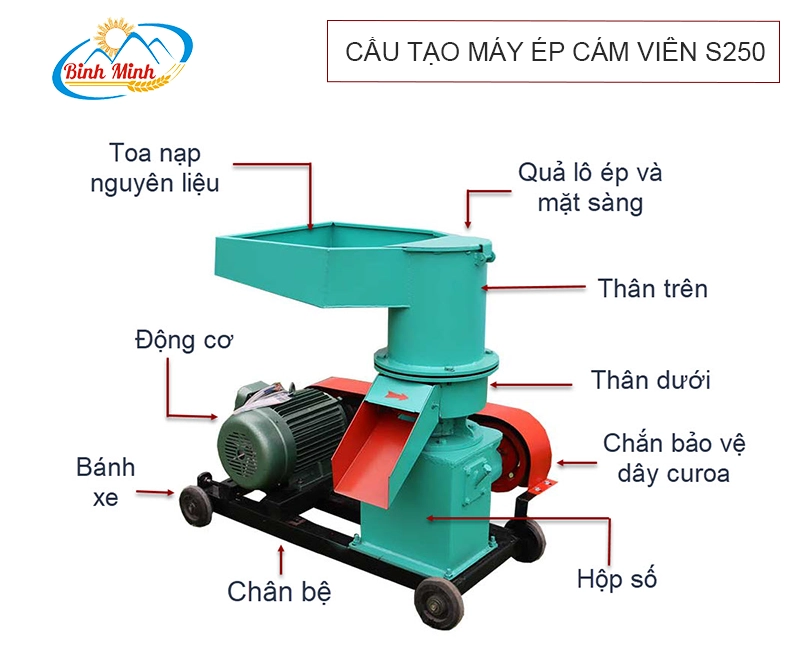 cau-tao-may-ep-vien-s250-binh-minh