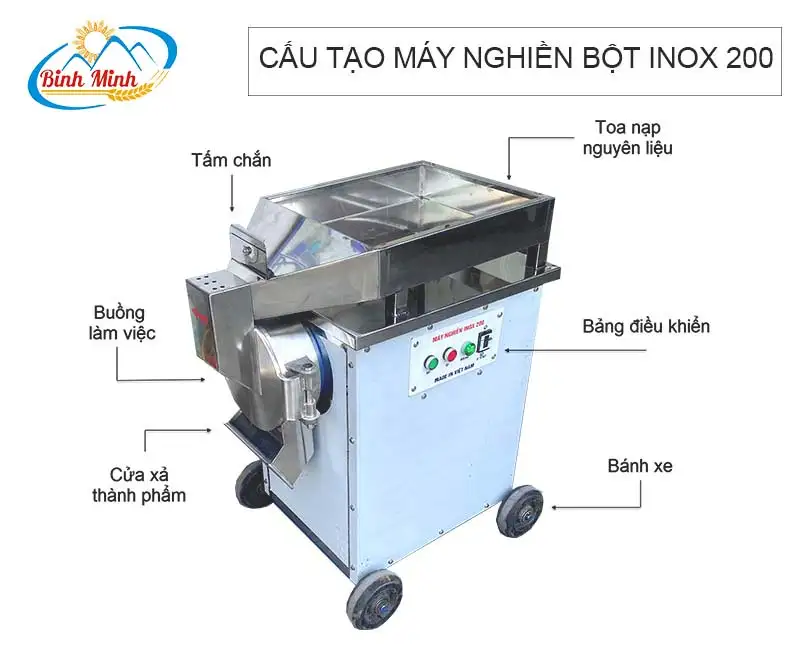 cau-tao-may-nghien-bot-inox-binh-minhcopy_result222