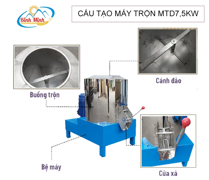 cau-tao-may-tron-thuc-an-chan-nuoi-mta7,5kw_result222