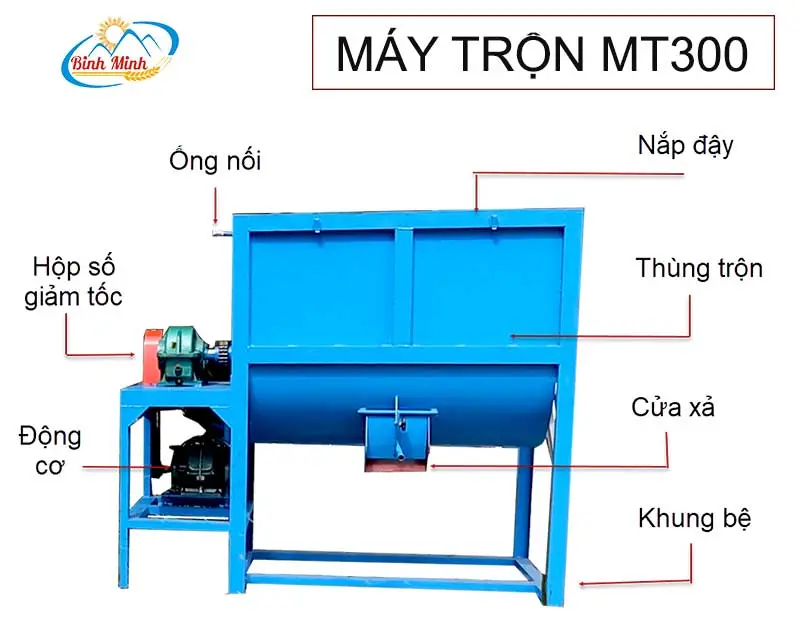 cau-tao-may-tron_result222