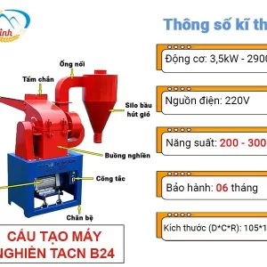 cau-tao-va-thong-so-may-nghien-thuc-an-chan-nuoi-b24