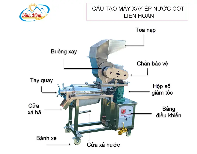 cau-tao-may-xay-ep-nuoc-cot-lien-hoan_result222