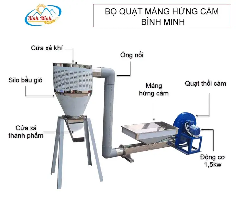 cau-tao-bo-quat-mang-hung-cam_result222