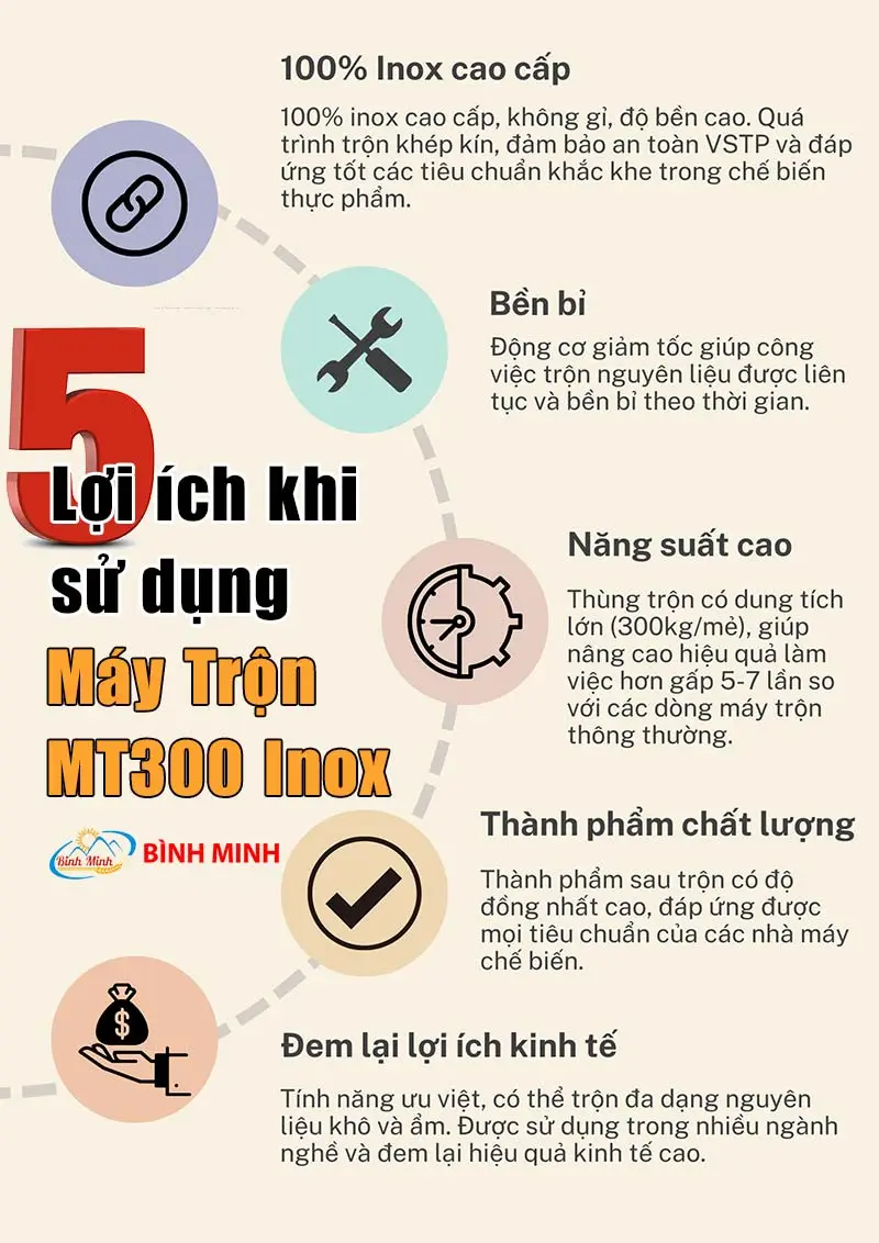 5-loi-ich-khi-su-dung-may-tron-bot-mt300-inox