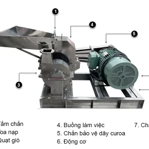 cau-tao-may-nghien-b24-inox_result222